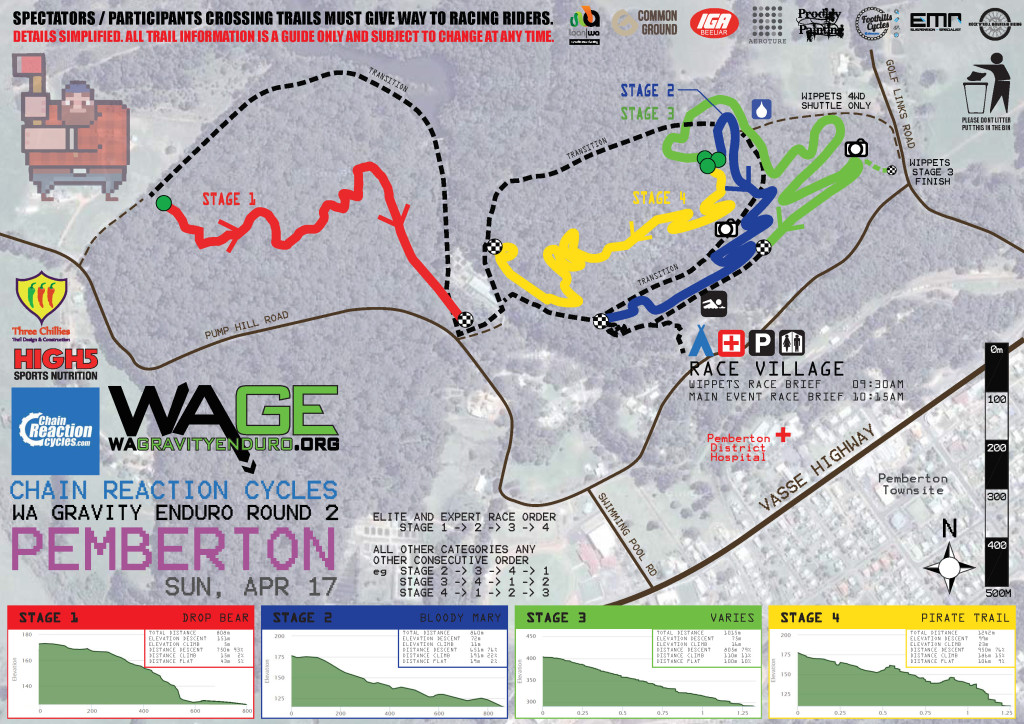 Course Map