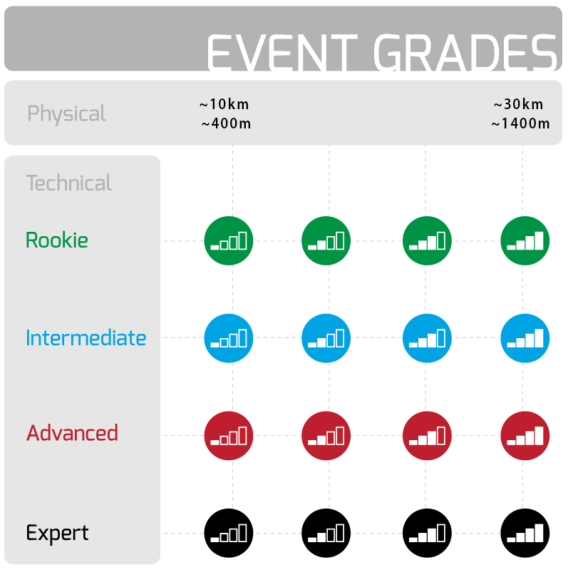 course-grading